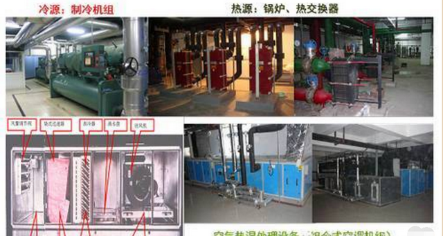 空调知识中央空调系统原理详解,中央空调冷水机组原理教学图4