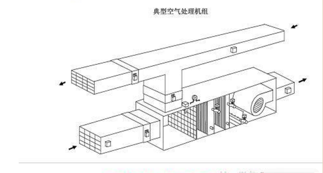 空调知识中央空调系统原理详解,中央空调冷水机组原理教学图19