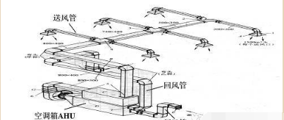 空调知识中央空调系统原理详解,中央空调冷水机组原理教学图21