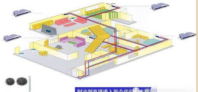 空调知识中央空调系统原理详解,中央空调冷水机组原理教学图23