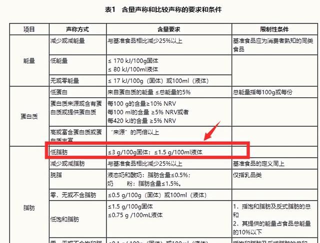15款无限回购的低脂轻食美食推荐图10