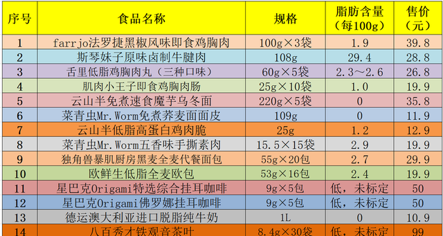 15款无限回购的低脂轻食美食推荐图20