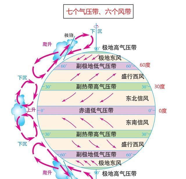 高中地理每日讲一题大洋洲的气候图2