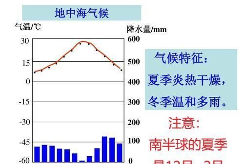 高中地理每日讲一题大洋洲的气候图4