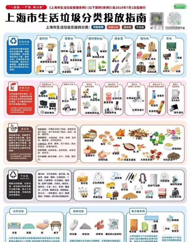 垃圾分类湿垃圾怎么丢图10
