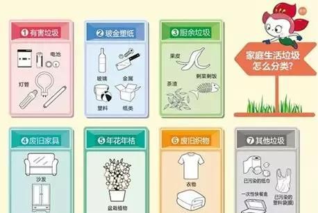 垃圾分类湿垃圾怎么丢图11