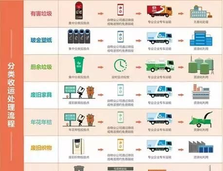 垃圾分类湿垃圾怎么丢图12