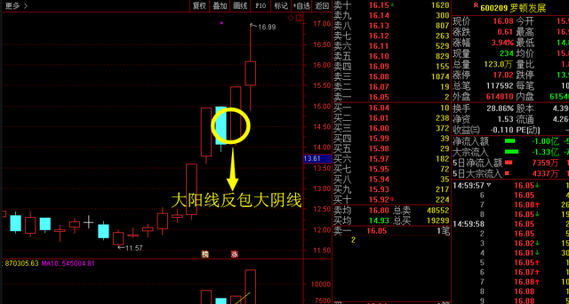 牛股战法一反包战法(反包战法全集)图2