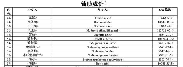 草酸洗剂对人体有什么危害(用工业草酸清洗小龙虾违法)图1