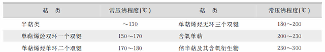 植物挥发油的提取方法图5