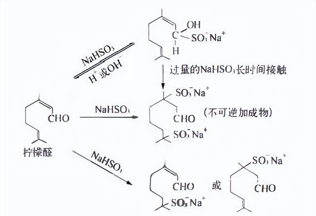 植物挥发油的提取方法图7