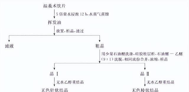植物挥发油的提取方法图14