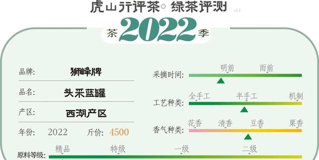 5000元左右龙井怎么选?中高级龙井茶横向评测