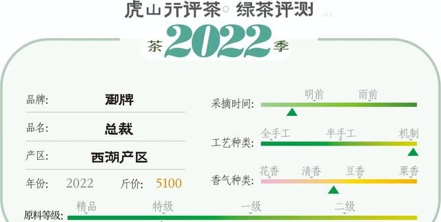 5000元左右龙井怎么选?中高级龙井茶横向评测