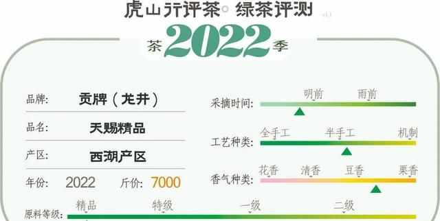 5000元左右龙井怎么选?中高级龙井茶横向评测