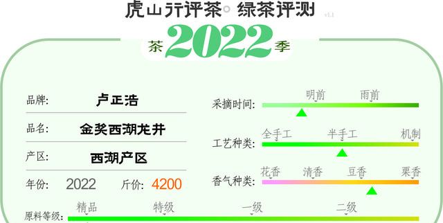5000元左右龙井怎么选?中高级龙井茶横向评测