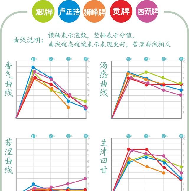 5000元左右龙井怎么选?中高级龙井茶横向评测