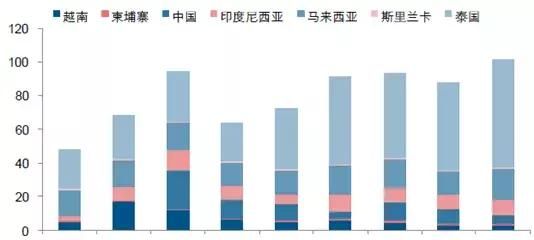 天然乳胶生物合成,合成乳胶的化学合成,二者究竟有多大区别?