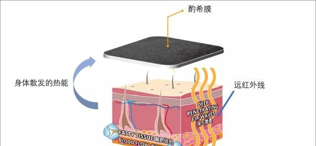 5分钟驱散疲劳!医学博士研发的酌西眼罩,戴上一觉睡到天亮