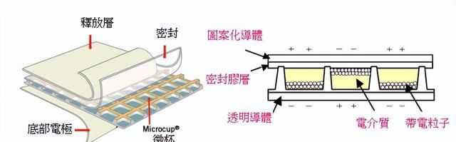 Kindle卖这么贵还赔钱,都因为这个垄断全球的国产厂商