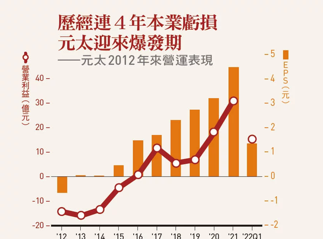 Kindle卖这么贵还赔钱,都因为这个垄断全球的国产厂商