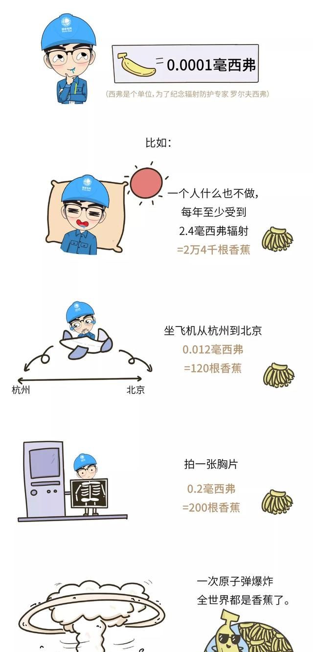 “蕉虑”!香蕉居然也有辐射?