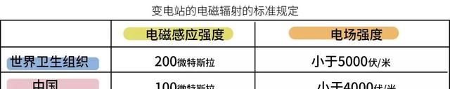 “蕉虑”!香蕉居然也有辐射?