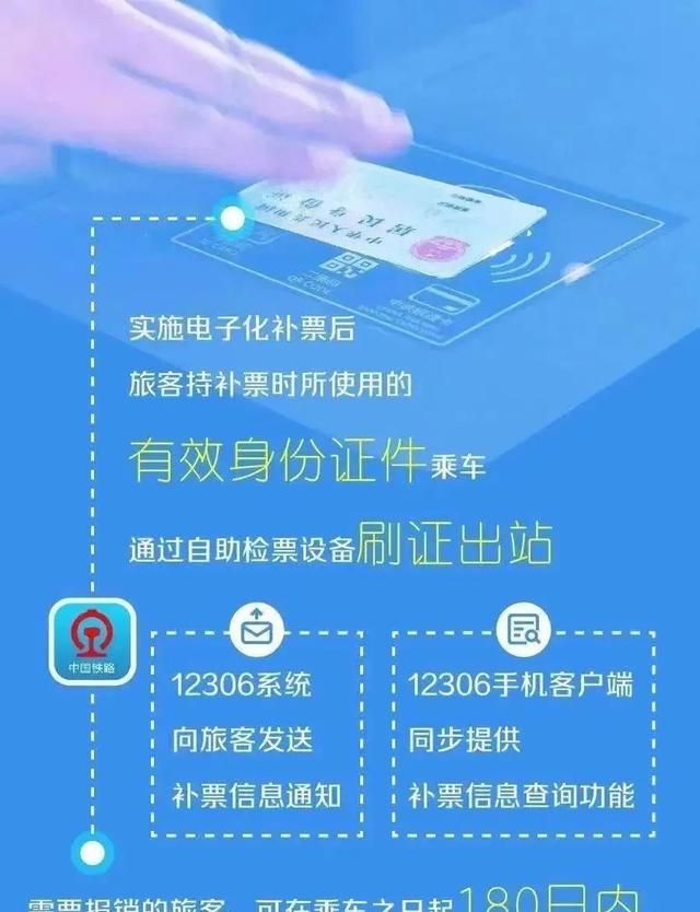 小姐姐教你如何电子化补票!超方便!
