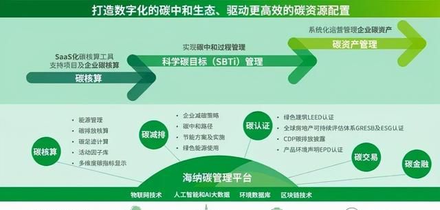 打造智慧物流园:投资、开发和运营一个环节也不能少