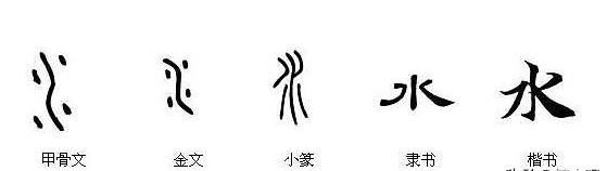 汉字博大精深,汉字中两点水、三点水、四点水,都代表了什么图4