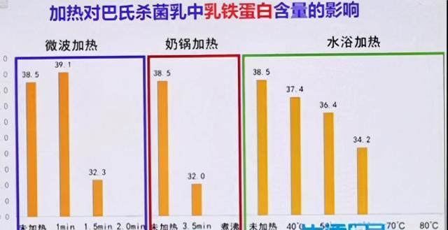 牛奶不要带着包装加热,这才3种是正确方式,宝妈再忙也要看一看