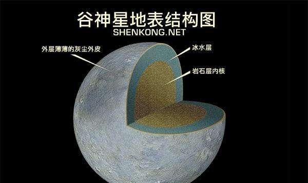 水有重力且无孔不入,为什么没有全部渗入地球内部,而仅仅在地球表面循环图8