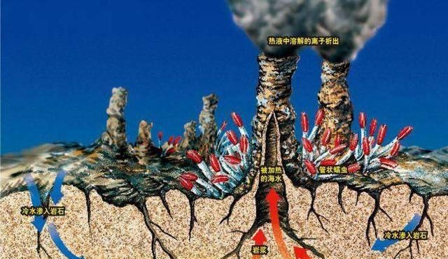 水有重力且无孔不入,为什么没有全部渗入地球内部,而仅仅在地球表面循环图12