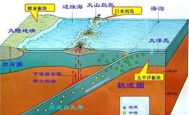 水有重力且无孔不入,为什么没有全部渗入地球内部,而仅仅在地球表面循环图14