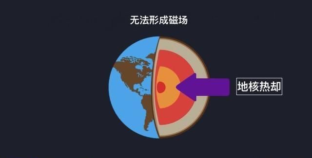 水有重力且无孔不入,为什么没有全部渗入地球内部,而仅仅在地球表面循环图15