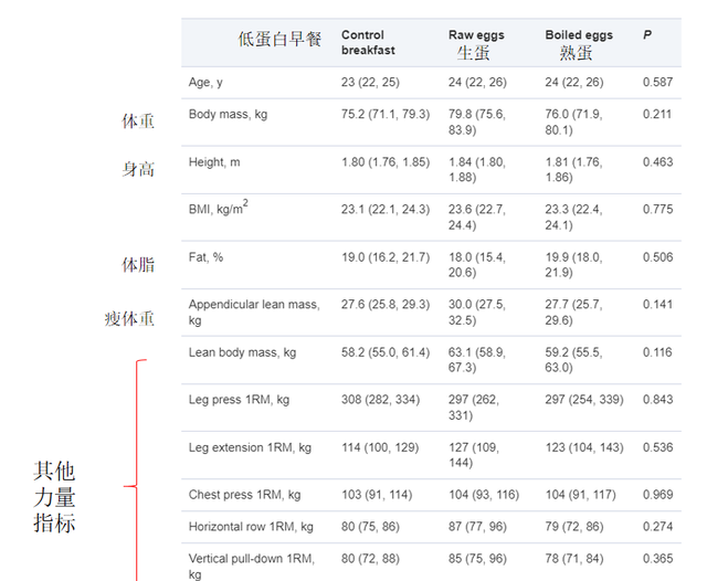 训练后饮食 | 电影里生吃鸡蛋是好点子还是蠢主意?