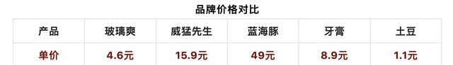 实践出真知!以后玻璃上有油膜,就用这个方法洗