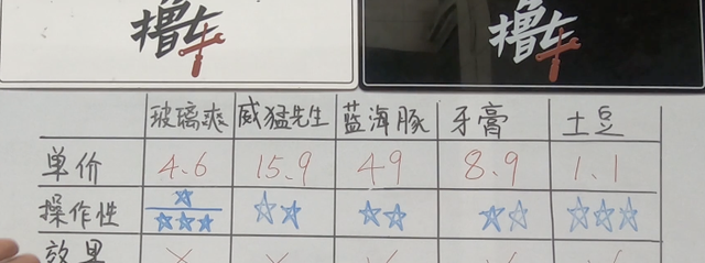 实践出真知!以后玻璃上有油膜,就用这个方法洗