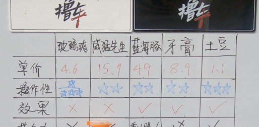 实践出真知!以后玻璃上有油膜,就用这个方法洗