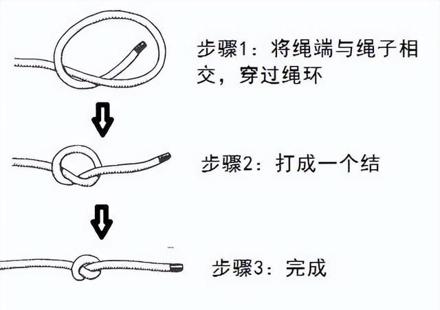 干货满满|常用的18种绳结打法及用途