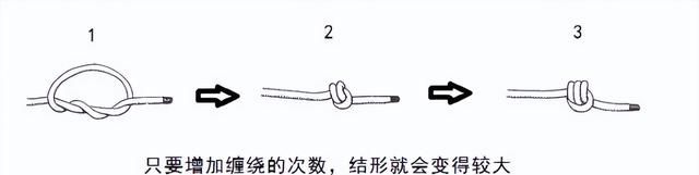 干货满满|常用的18种绳结打法及用途