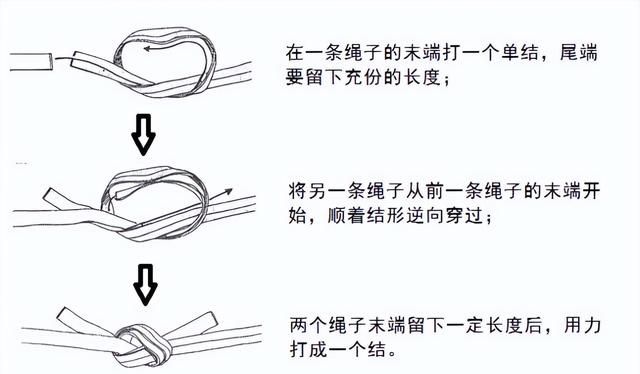 干货满满|常用的18种绳结打法及用途