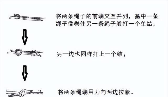 干货满满|常用的18种绳结打法及用途