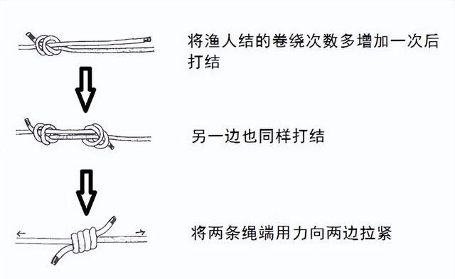 干货满满|常用的18种绳结打法及用途