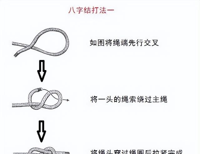 干货满满|常用的18种绳结打法及用途