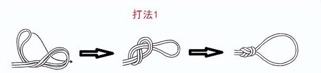 干货满满|常用的18种绳结打法及用途