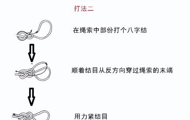 干货满满|常用的18种绳结打法及用途
