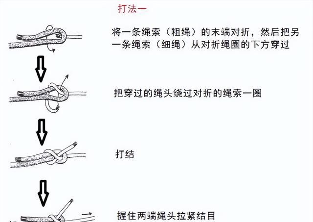 干货满满|常用的18种绳结打法及用途
