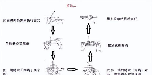 干货满满|常用的18种绳结打法及用途
